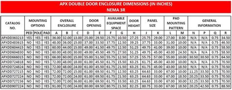 nema stainless steel box enclosure|nema enclosure sizes chart.